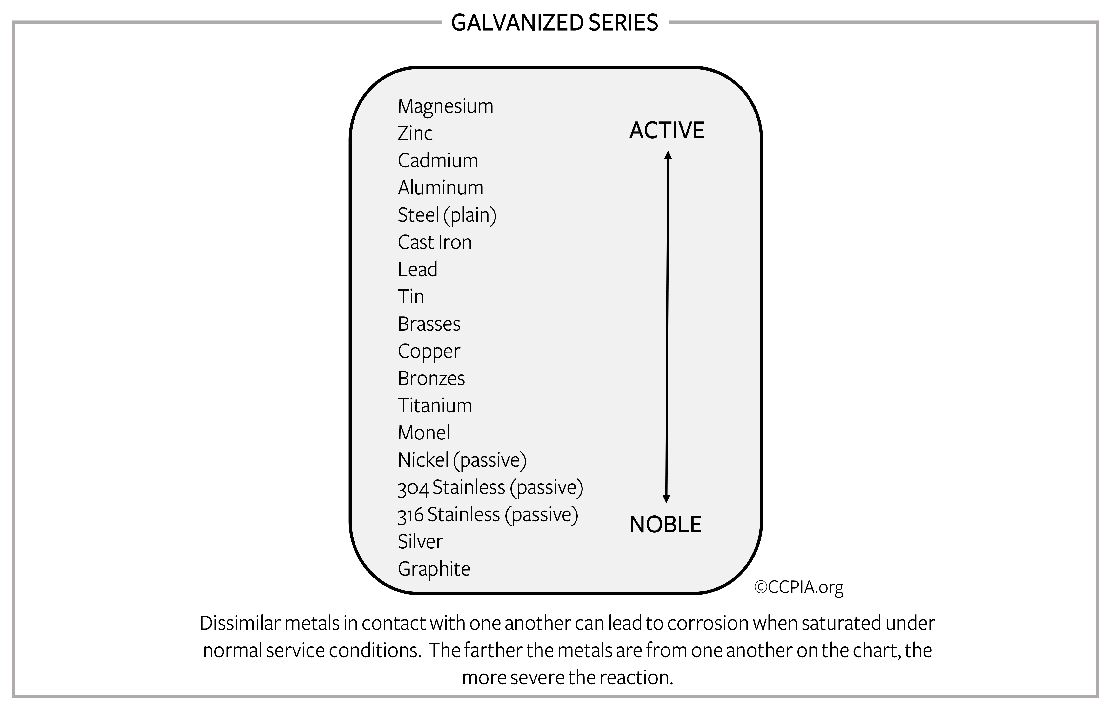 Galvanized Series