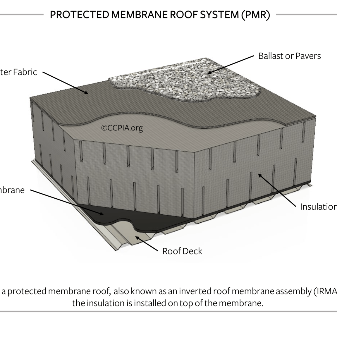 Protected Membrane Roof System (PMR)