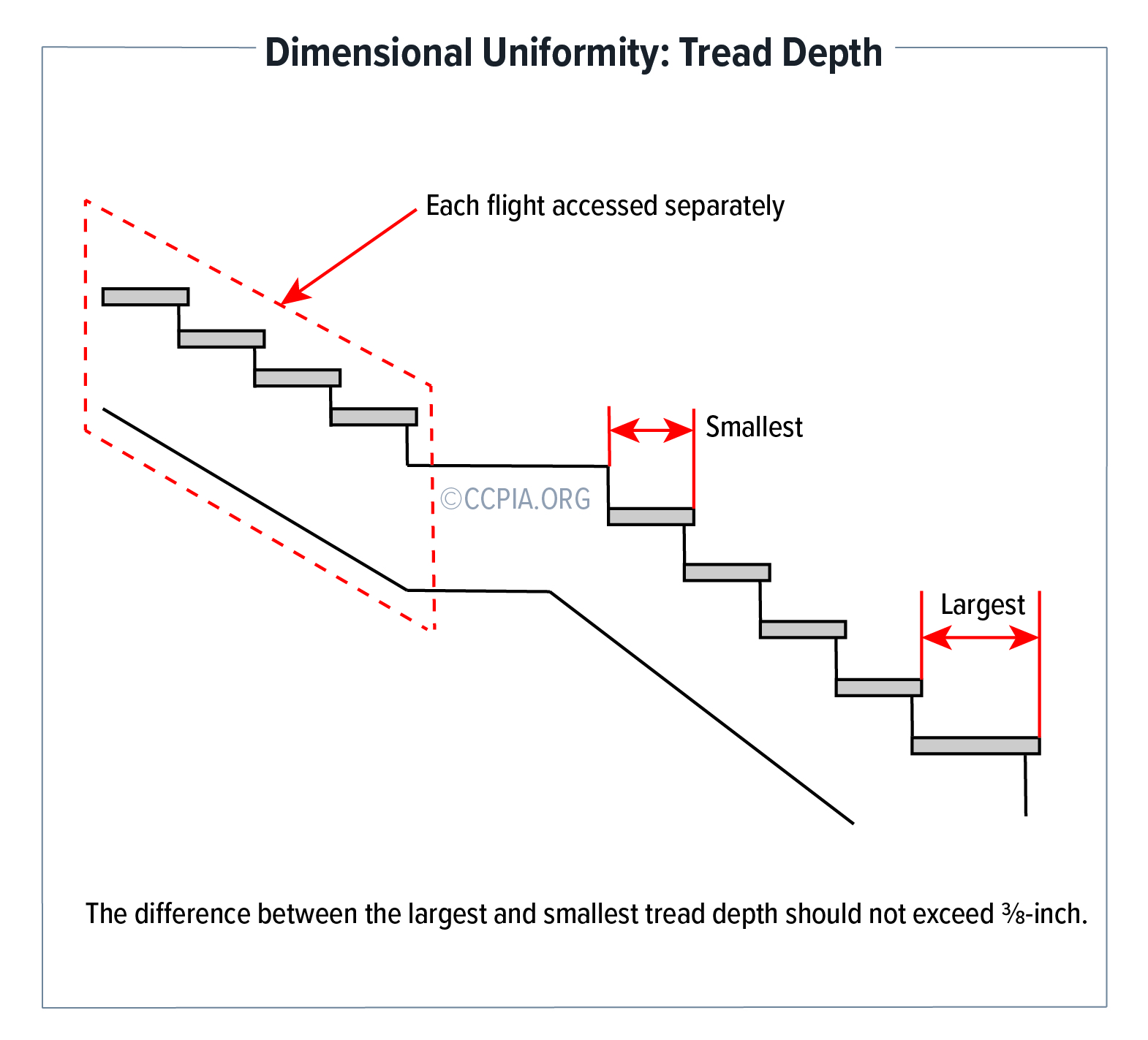 Dimensional-uniformity-tread-depth-ccpia Dimensional Uniformity: Tread Depth