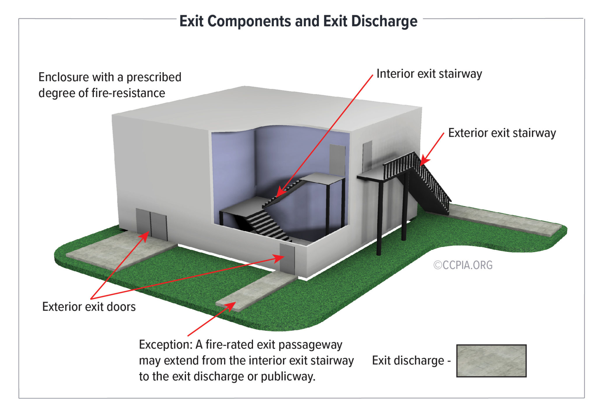 Exit-Components-Exit-Dischareg-CCPIA-1