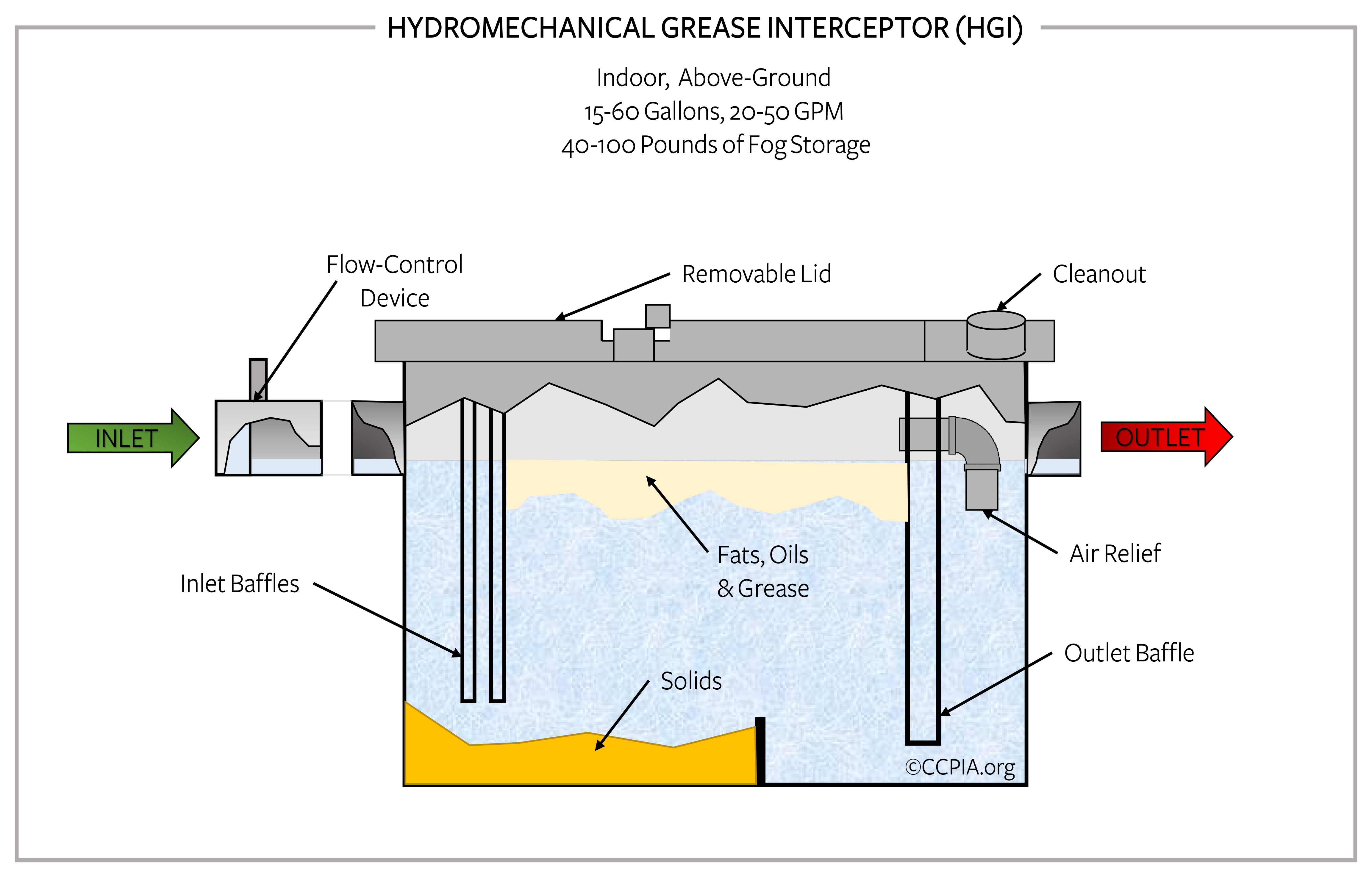 Grease-Trap-Inspection