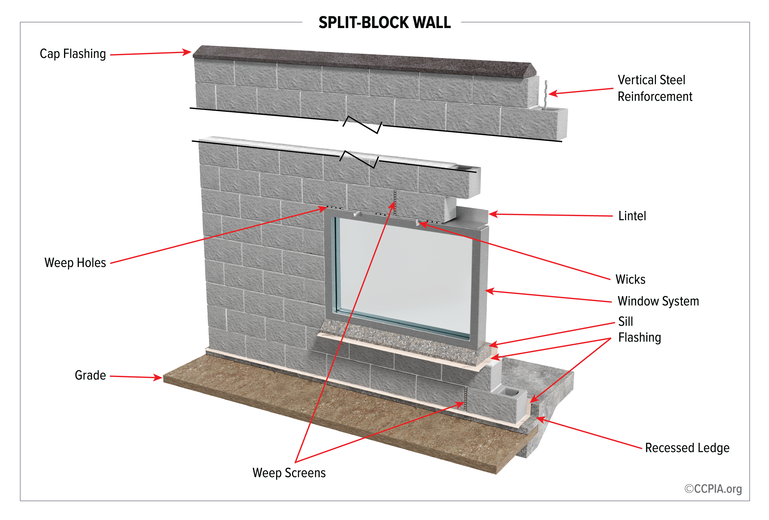 SPLIT-BLOCK_WALL