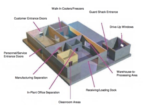 Air Curtain Unit Applications