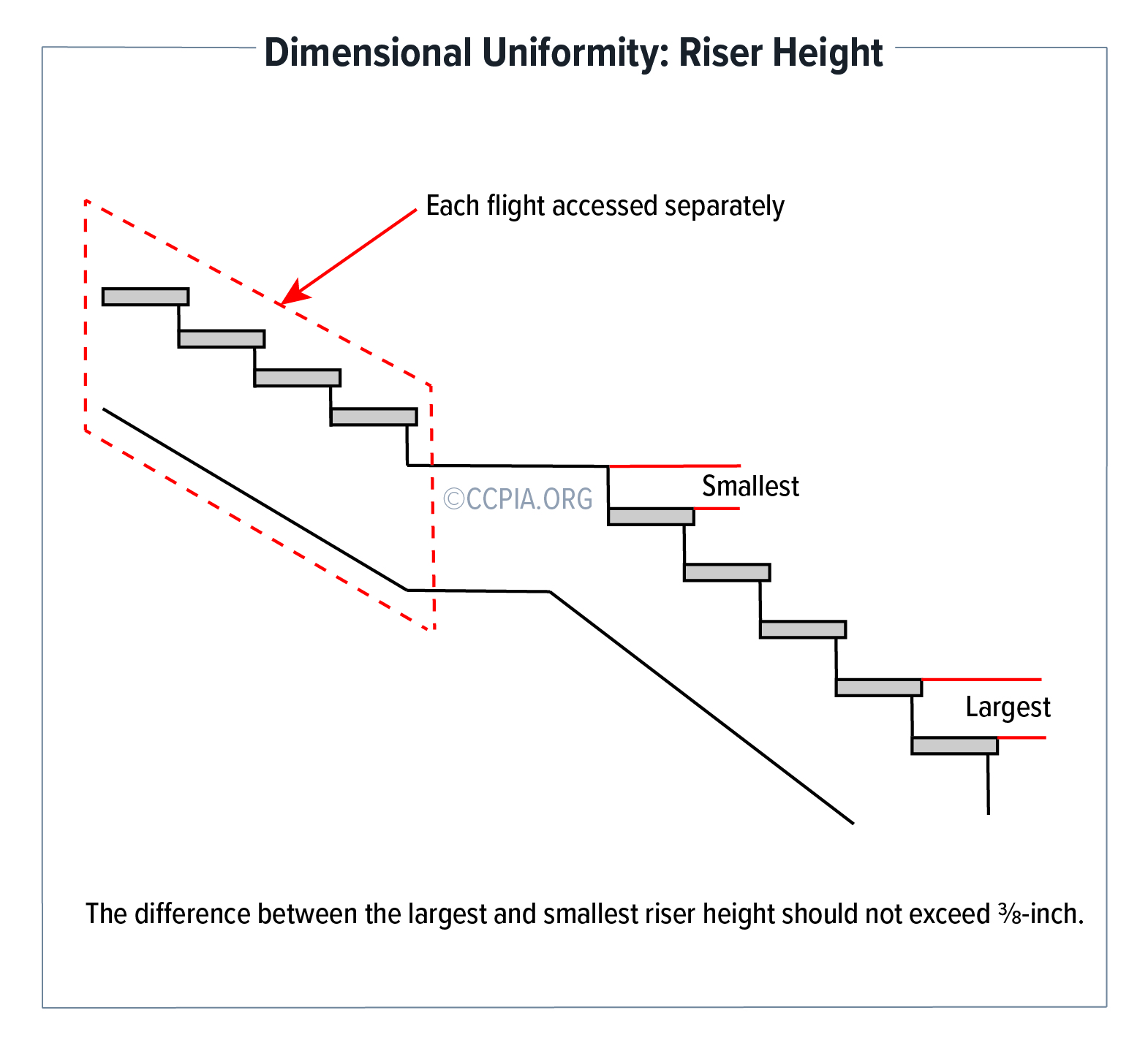 dimensional-uniformity-riser-height Dimensional Uniformity: Riser Height
