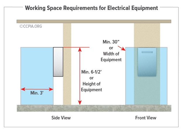 electrical-working-space-requirments-ccpia