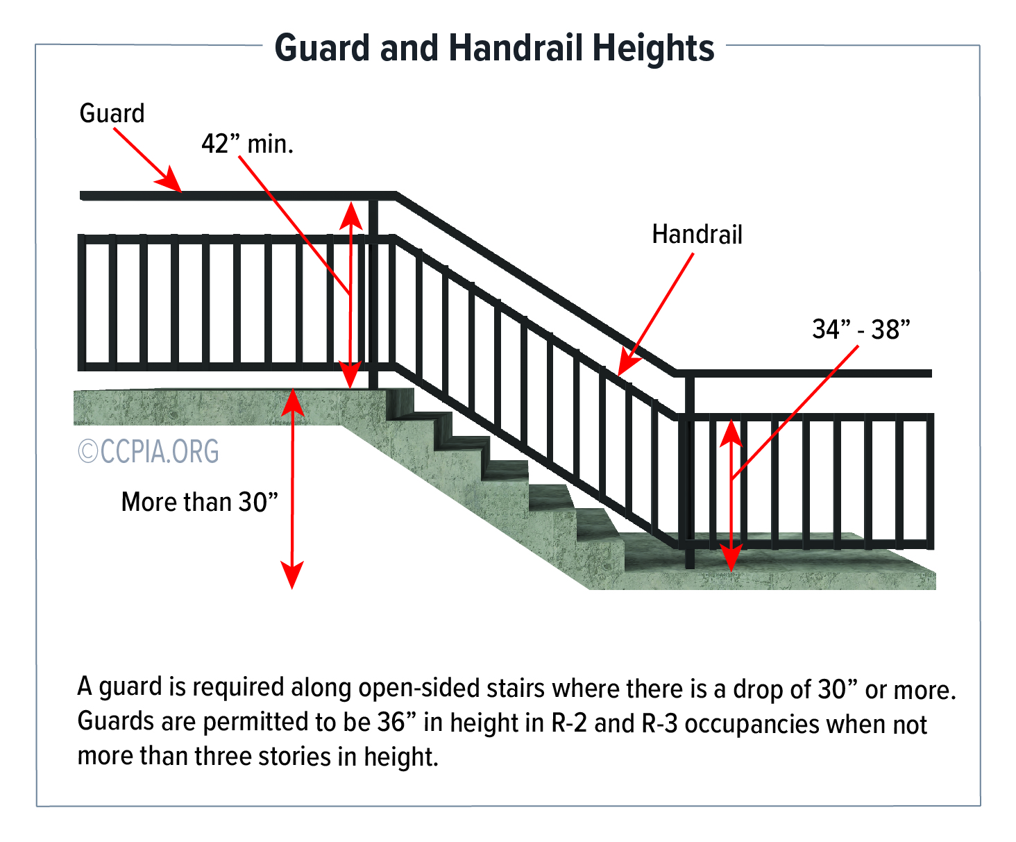 guard-and-handrail-heights Guard and Handrail Heights