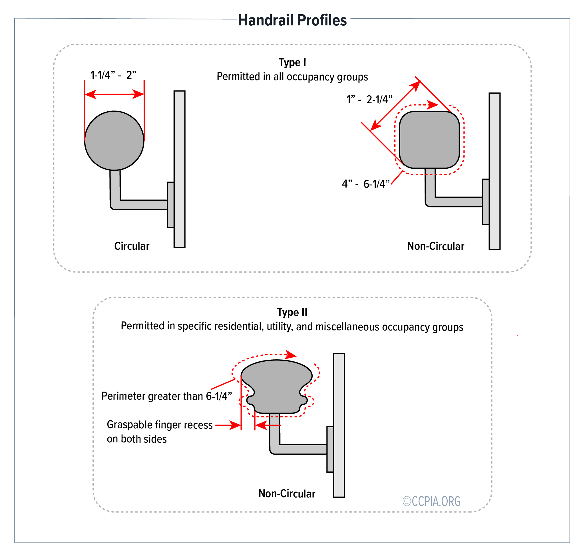handrail-profiles Handrail Profiles