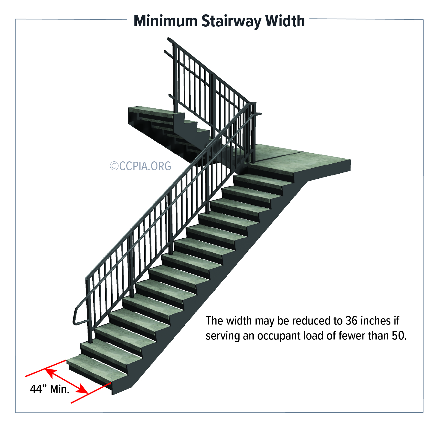minimum-stairway-width-CCPIA Minimum Stairway Width