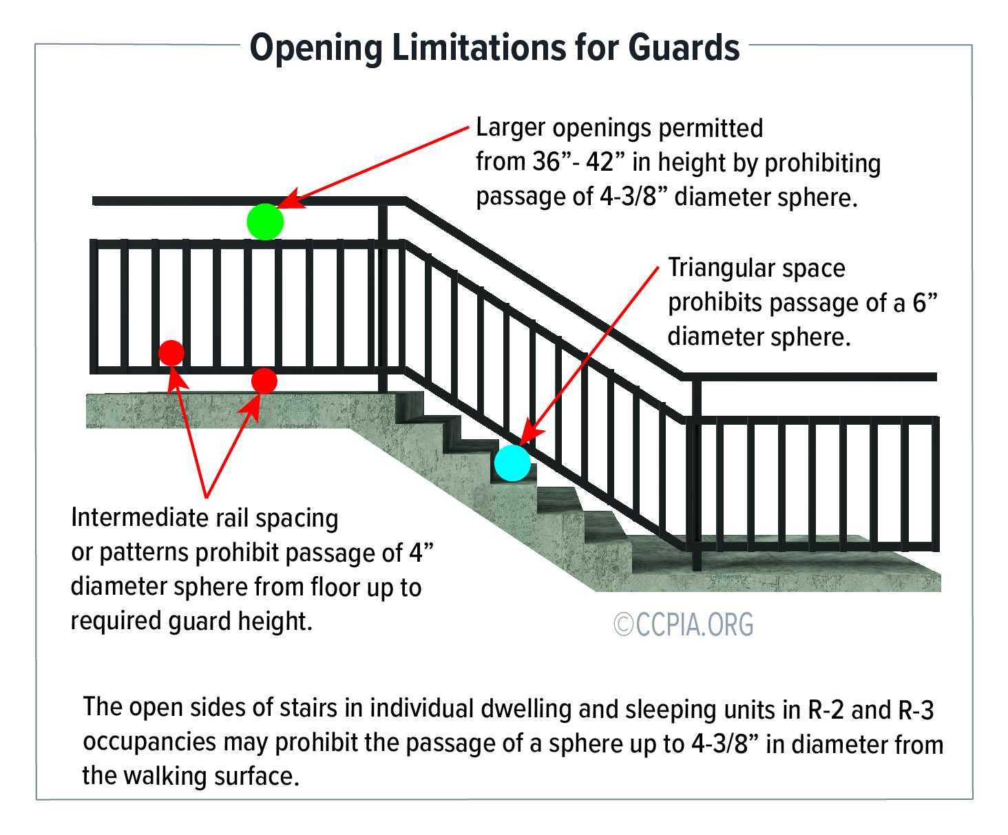 opening-limitations-for-guards Opening Limitations for Guards
