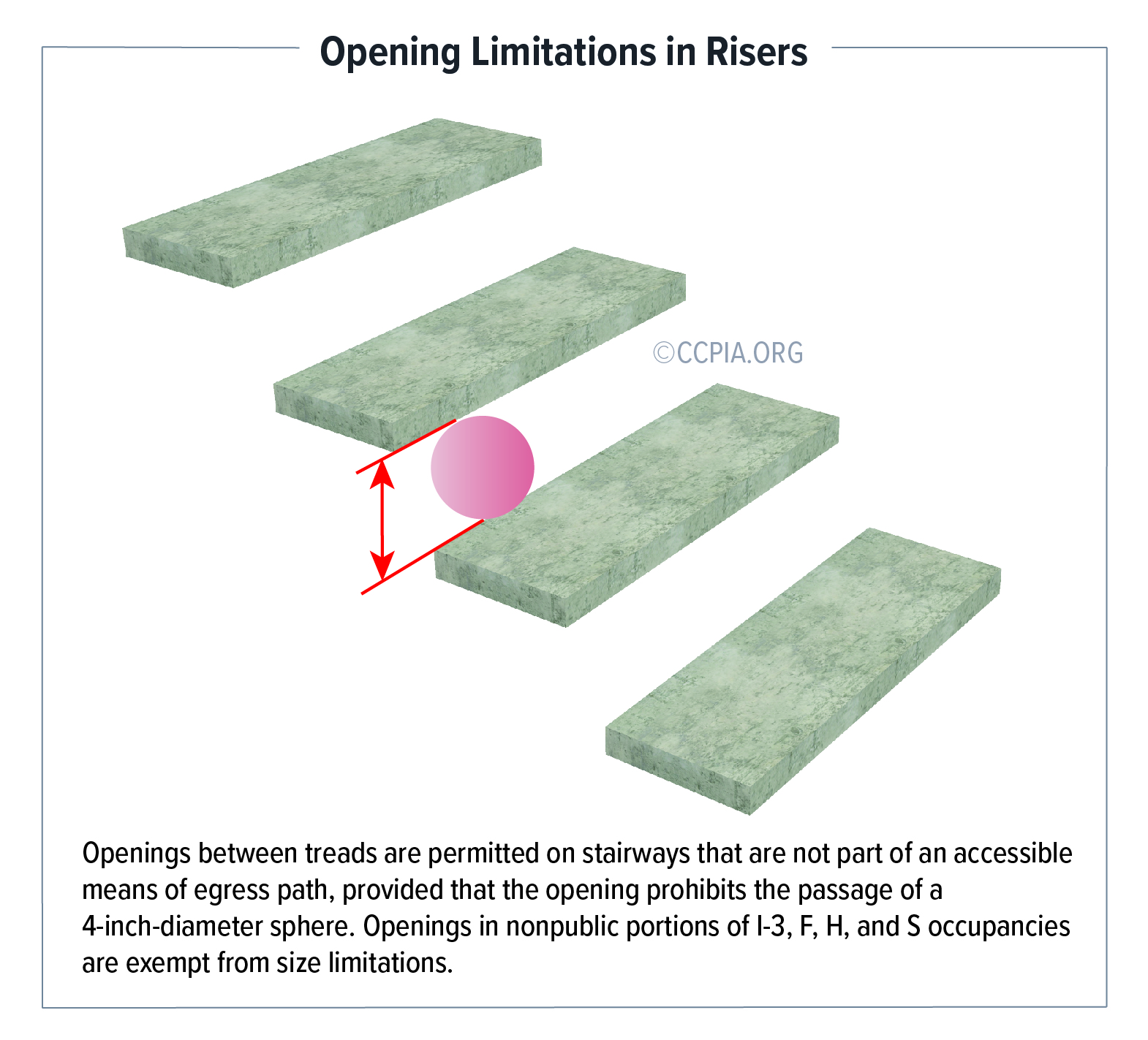 opening-limitations-in-risers-ccpia Opening Limitations in Risers