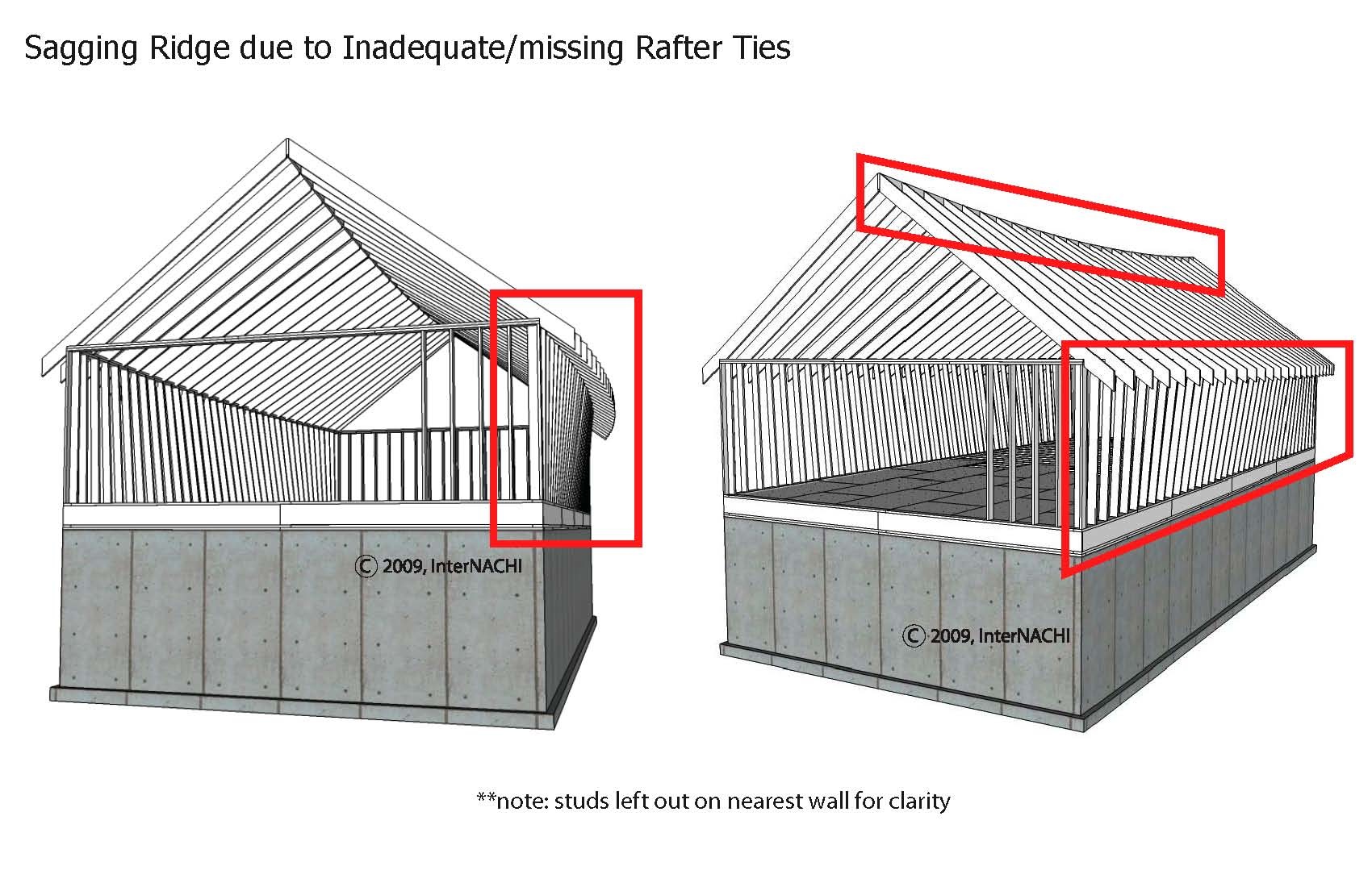 plumb-level-square-straight-construction-ccpia