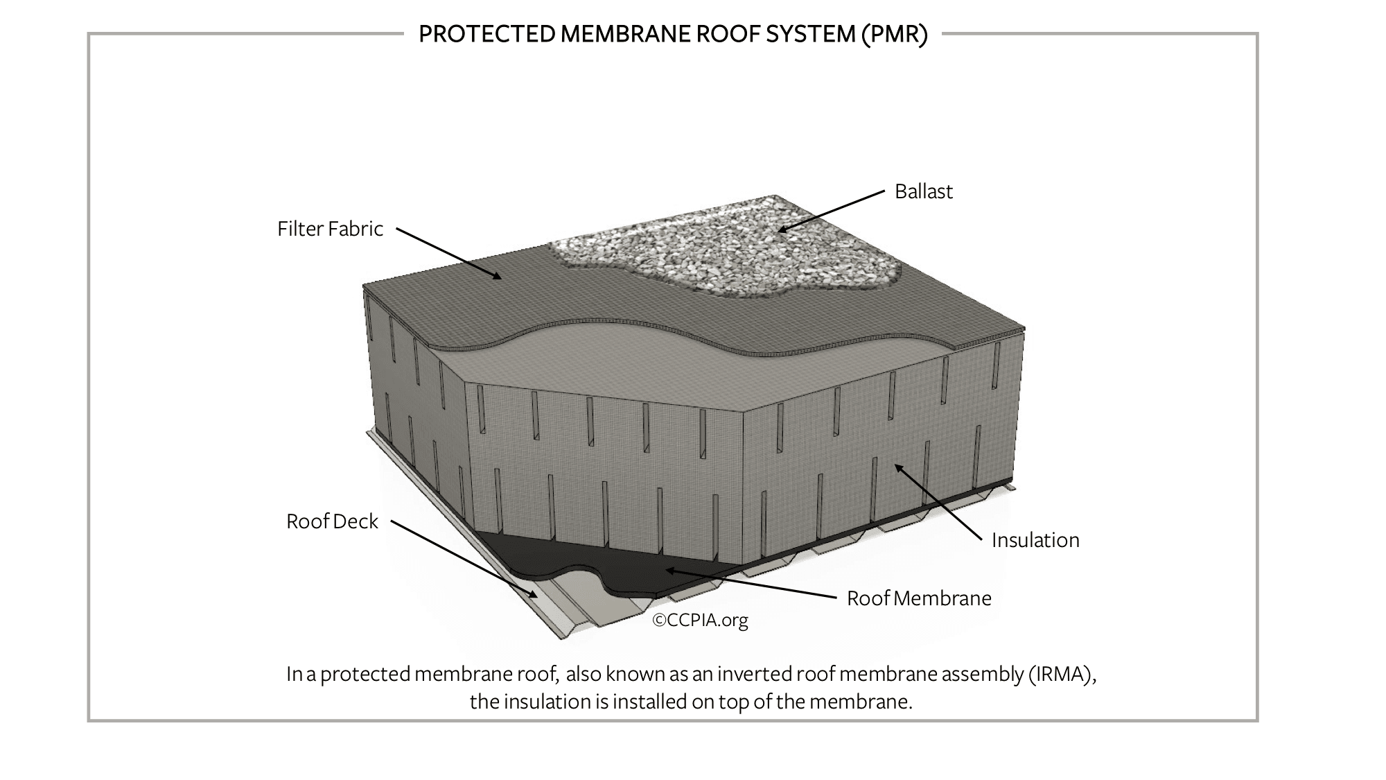 Protected Membrane Roof Assembly