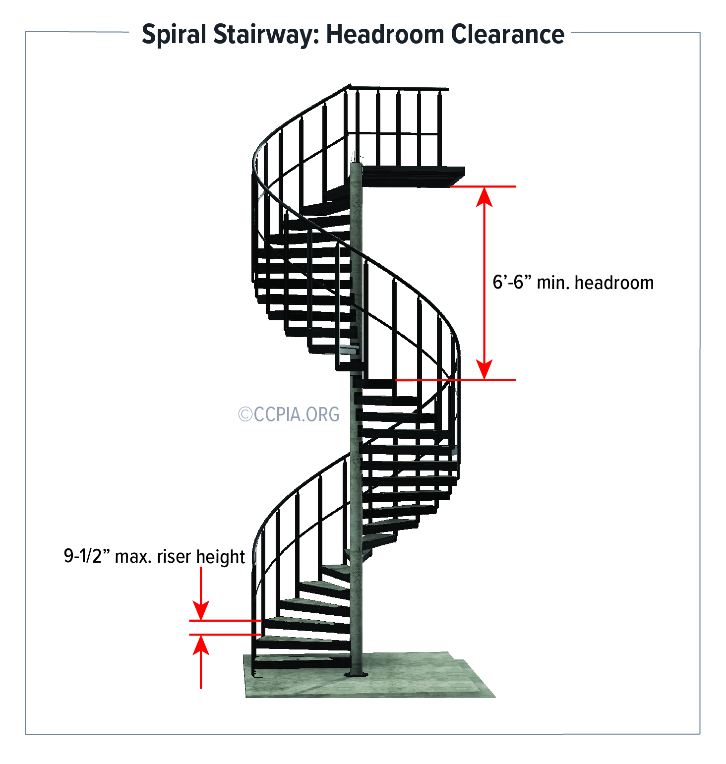 spiral-stairway-headroom-clearance Spiral Stairway: Headroom Clearance