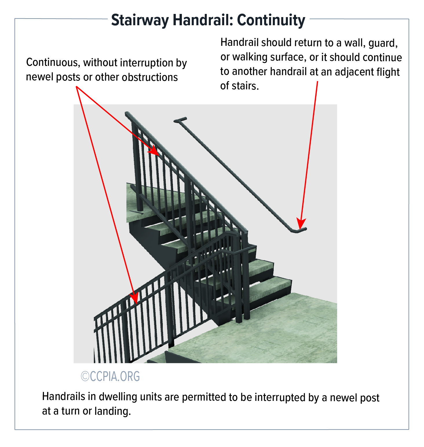 stairway-handrail-continuity Stairway Handrail: Continuity